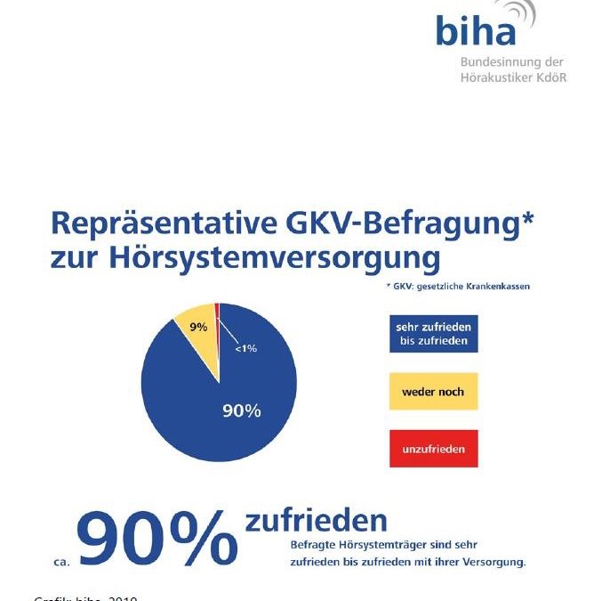 Zufriedene Kunden!